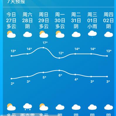 【兰州未来15天天气预报】兰州未来15天气情况查询
