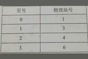 Win10防火墙ACK设置