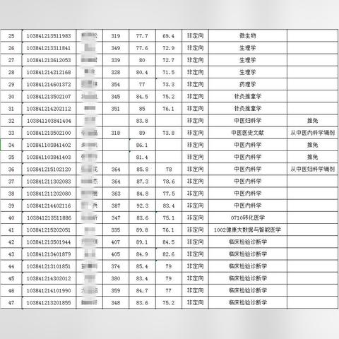 厦门市考研培训班哪个好