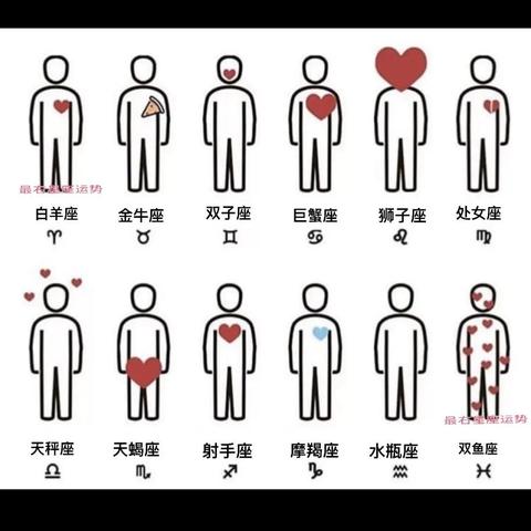 十二星座图案 十二星座图案图片大全12张