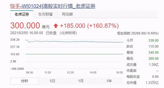 员工人均身价2000万，“快手土豪团”还会认真做游戏嘛？