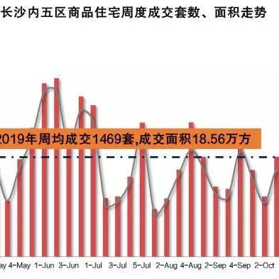 长沙购房网签流程相关长尾关键词有哪些