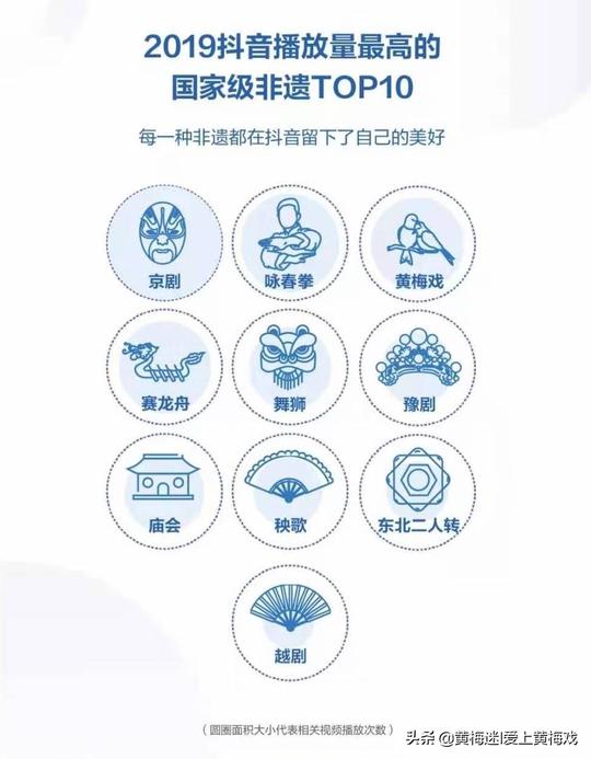 最新！2019抖音大数据报告发布，这些国家级非遗播放量最多