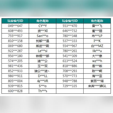 实况足球新春任务花多少金币