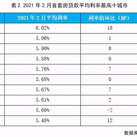 合肥市首套房贷利率多少