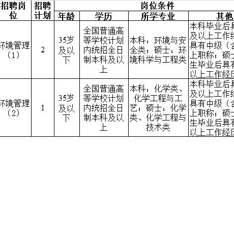 宁波市的事业编考什么