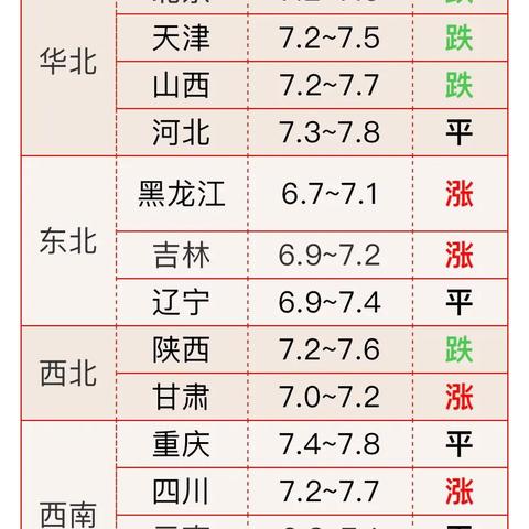 【无锡今日生猪价格】2025年6月12日无锡生猪价格是多少