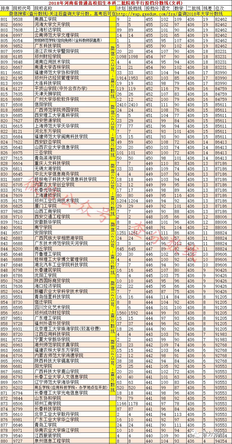 河南新增
(河南新增本科院校) 河南新增
(河南新增本科院校)