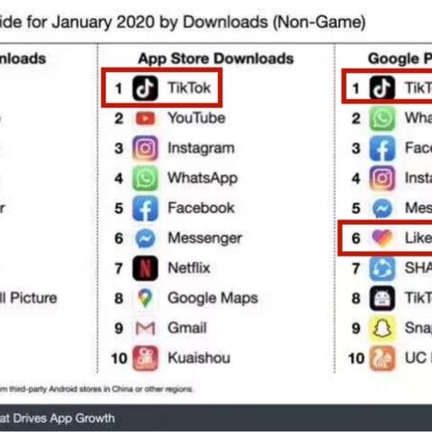跨境专线网络tiktok下载的相关长尾关键词是那些