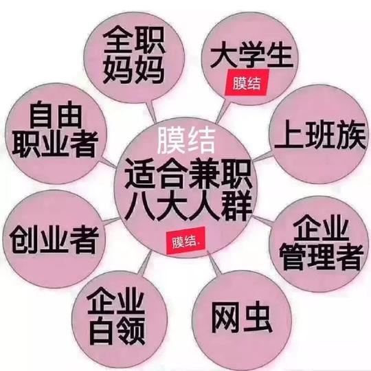 膜结手机纳米防护公益性创业项目看似不起眼收入超过九成上班族