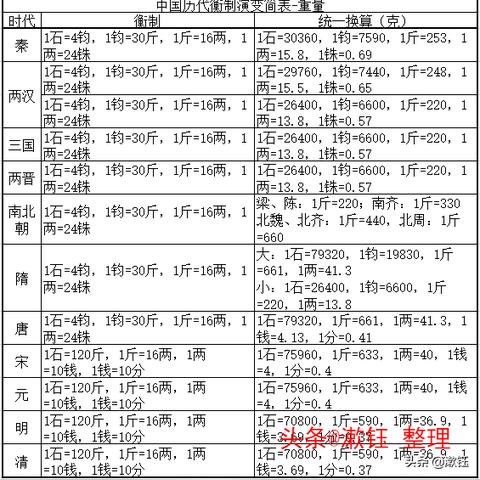 称骨算命表 称骨算命表2023年几两命