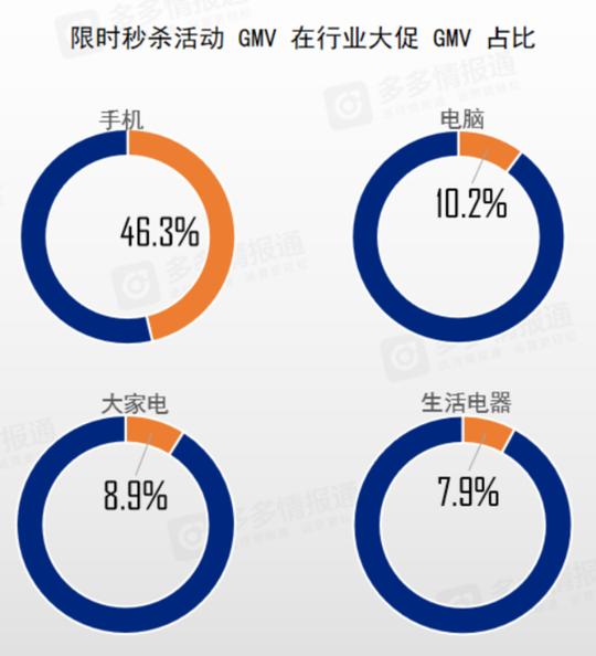 多多参谋：拼多多618关键数据盘点与趋势分析调研报告
