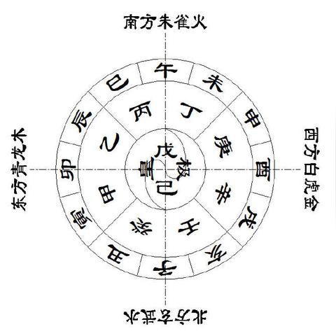 透过天干地支，读懂你的命理密码