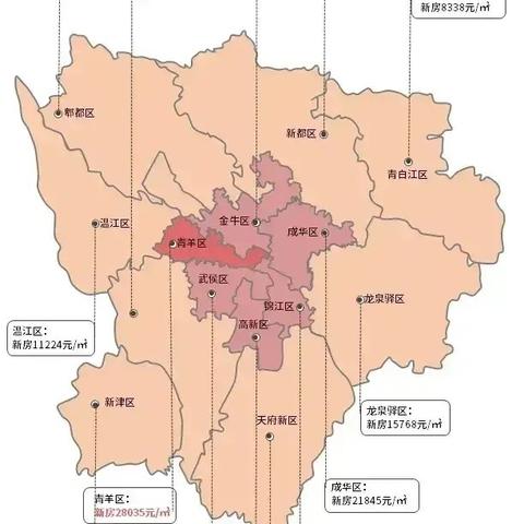 今年成都市房价会上涨吗的长尾关键词有什么