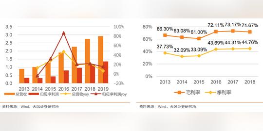 未来十倍股：小市值冷门龙头，8个“隐形冠军”一直被投资者忽略