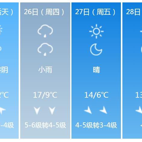 【天津未来7天天气预报】天津未来一周天气情况