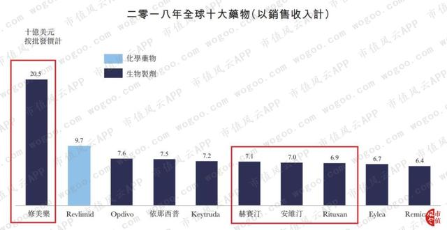 乳腺癌救命药赫赛汀能治好乳腺癌吗