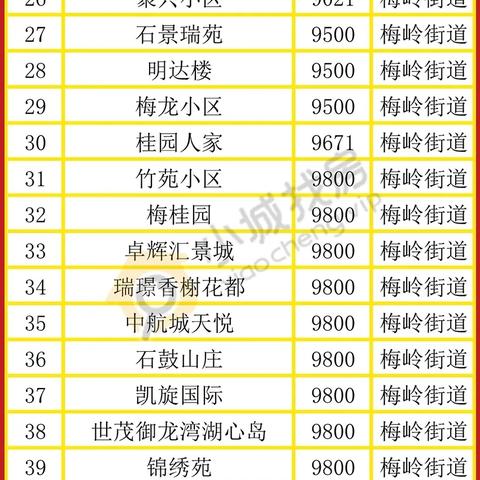 【福建今日房价】2025年6月12日福建房价是多少