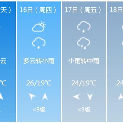 5天重庆的天气预报查询的长尾关键词有什么