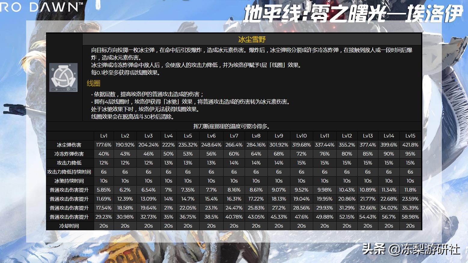 原神怎么避免被冷冻控制（原神双冰的15暴击怎么触发）