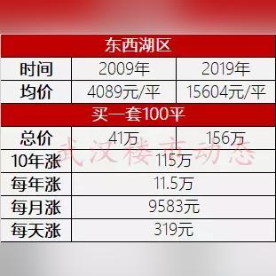 吴家山在武汉哪个区？