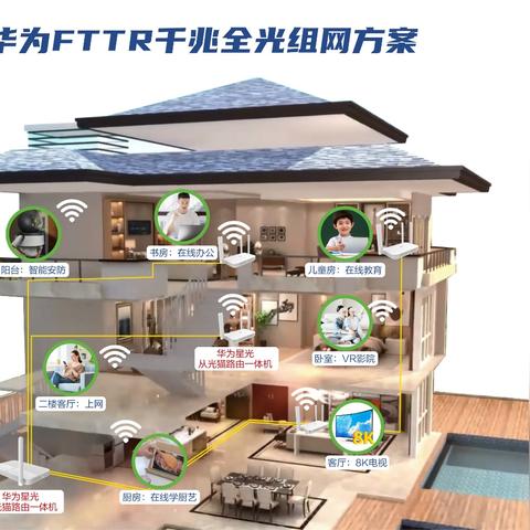 电信中兴天翼光猫怎么设置网速快？