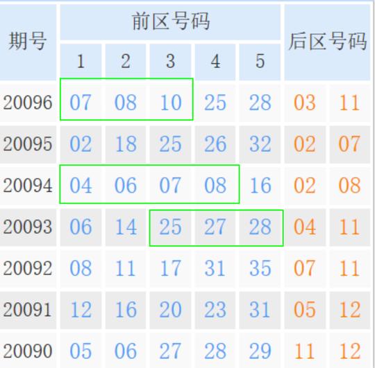 大乐透，中区太沉默，连号很诡魅，重号挑冷门