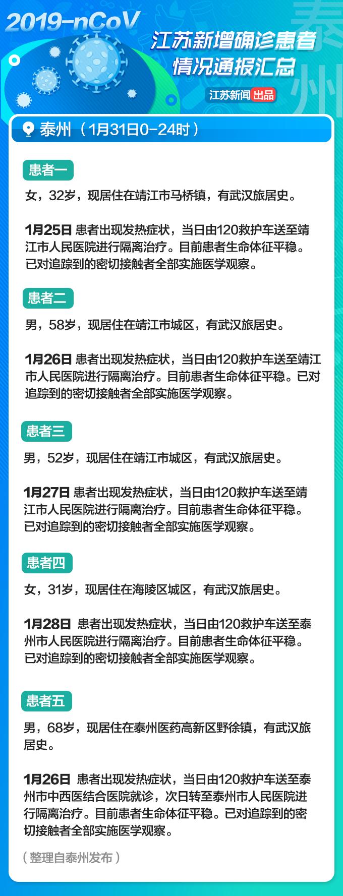 江苏新增本土确诊病例22例
,江苏新增本土确诊病例22例详情 江苏新增本土确诊病例22例
,江苏新增本土确诊病例22例详情