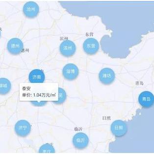 济南市哪个小区房价合理