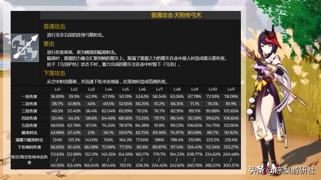 原神怎么消除雷元素异常点（原神怎么秒掉无相之雷）