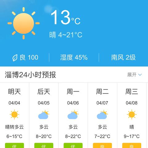 淄博市天气预报视频的长尾关键词有什么
