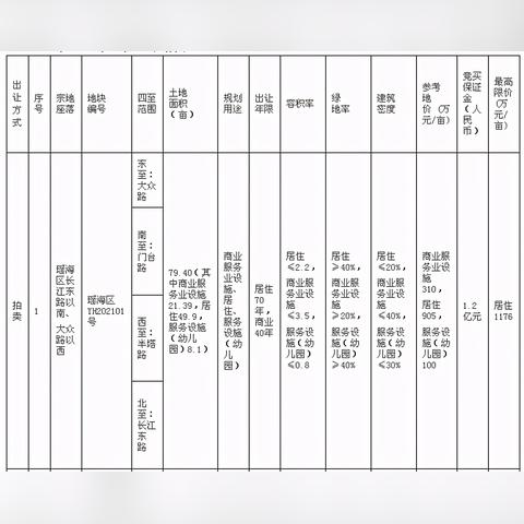 合肥瑶海房地产价格走势相关长尾关键词有哪些