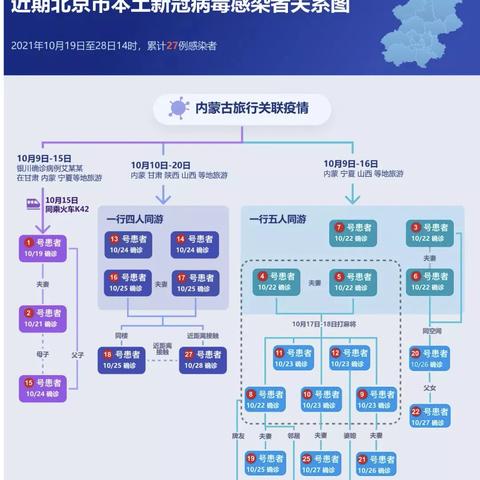 31省新增确诊16例均为境外输入~31省区市新增确诊9例 含本土1例
