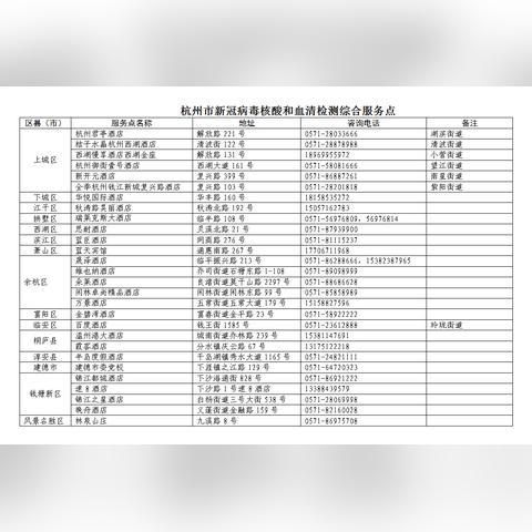 武汉健康码转码流程？
