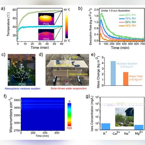 2025.12.1宁波今天空气质量指数怎么样