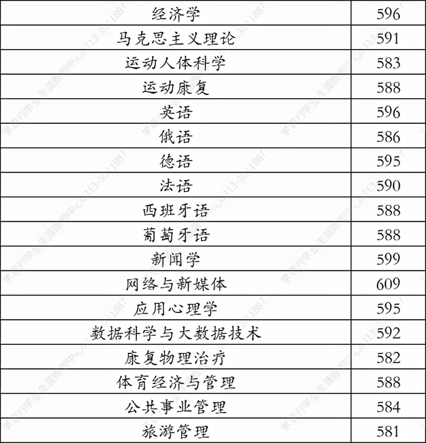 2021年北京高考成绩哪天出