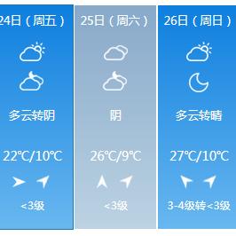 【西安未来30天天气预报】西安未来一个月天气情况查询