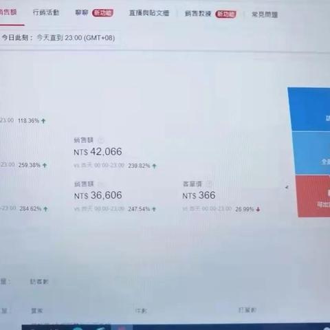 跨境电商哪个平台适合新手shopee的相关长尾关键词有什么