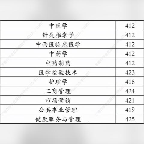宁波市东方学院怎么样啊