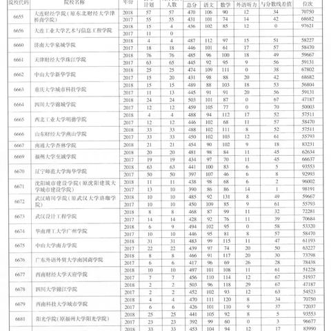 河南的本科二批大学的相关长尾关键词有哪些