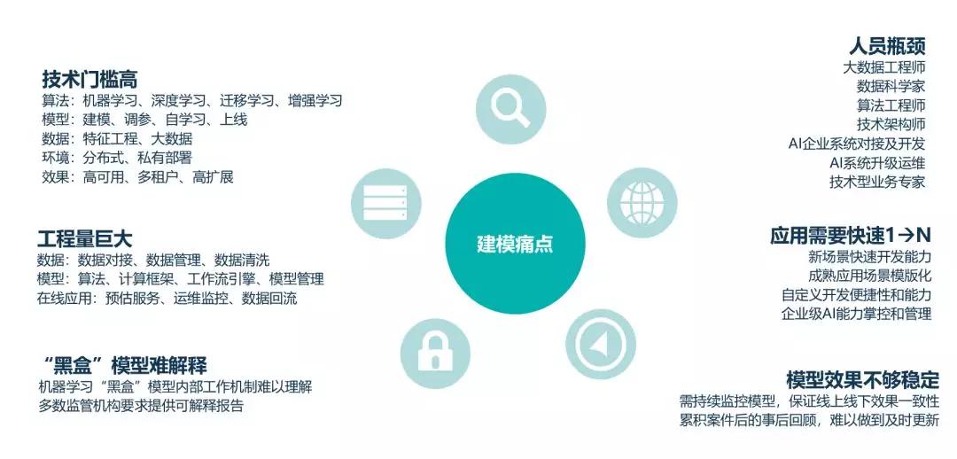 抖音自动化工程师
 /抖音自动化工程师是真的吗