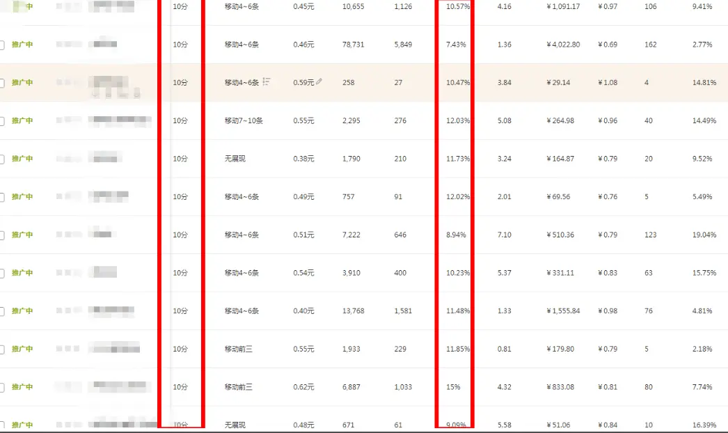 直通车关键词如何调整 直通车如何提升关键词