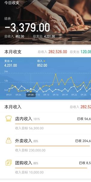 餐饮生意做账太难？半年连开十家分店的他这样算账