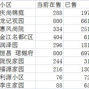 吉林长春市绿园区房价走势的长尾关键词有什么