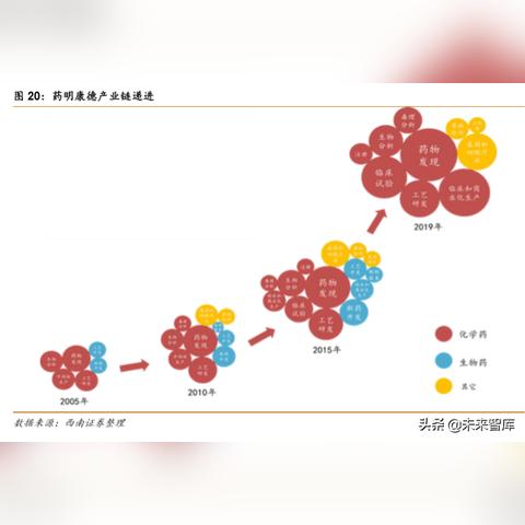 医药招商网址大全的长尾关键词是什么