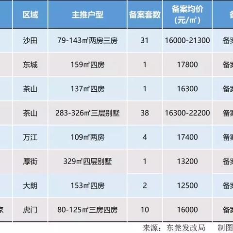 广东东莞市别墅的长尾关键词有哪些
