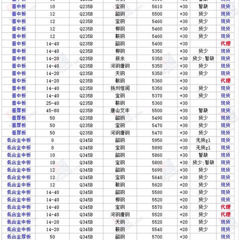 广州市有什么钢材市场