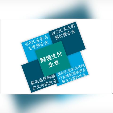 跨境支付为什么便捷