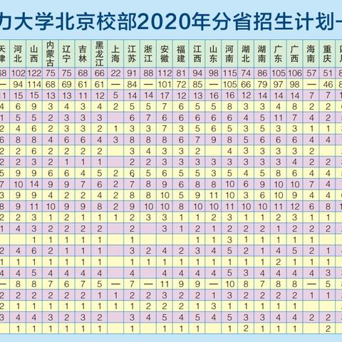 孩子今年高考，对于上华北电力和武汉理工，不知道选哪个要好一点？