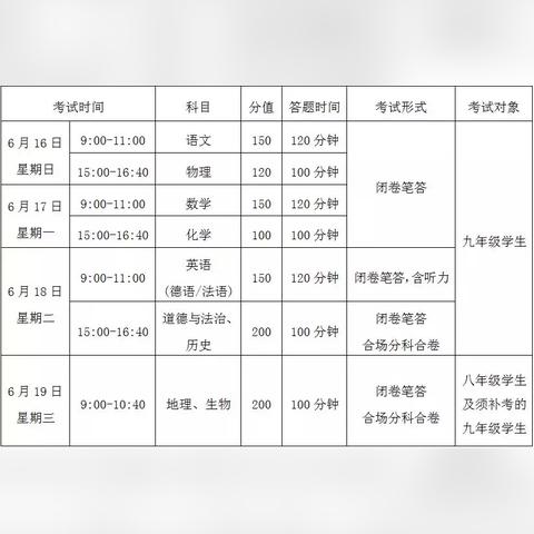 兰州市城四区是哪里管的